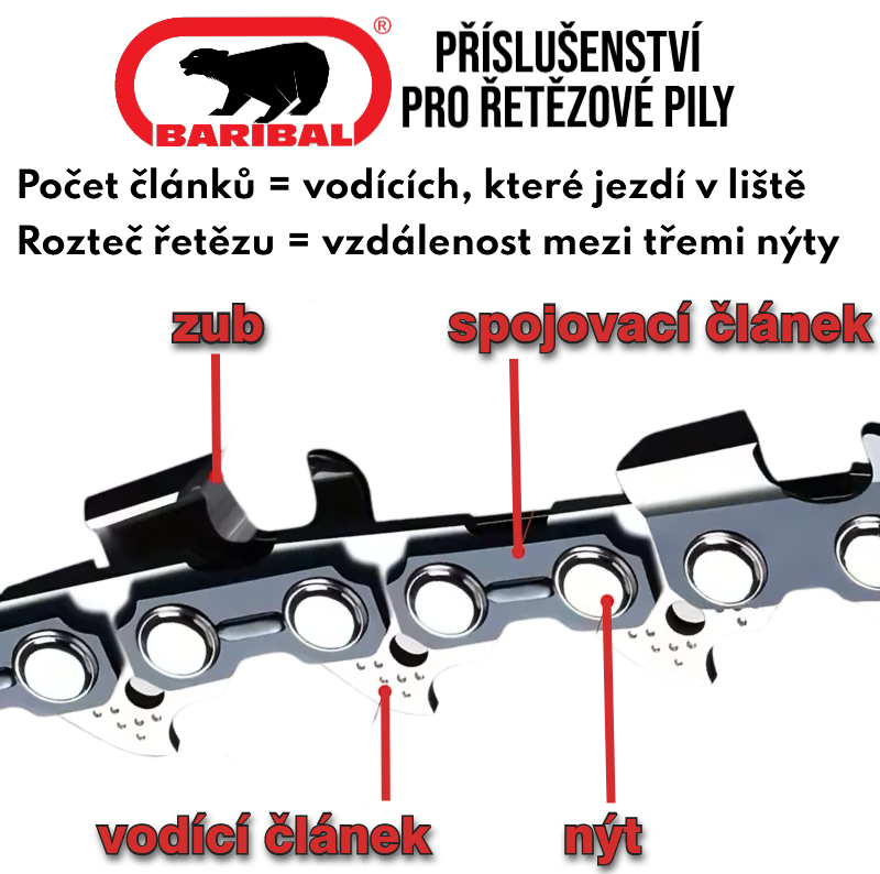 Obrázek, jak poznat správný řetěz